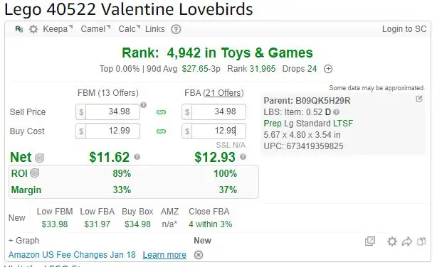 lego 40522 Investment ROI