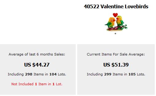 40522 bricklink part out value